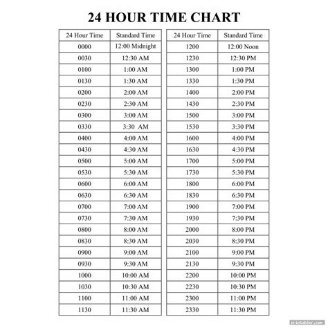 9pm in 24 hour time|24 hour time conversion chart.